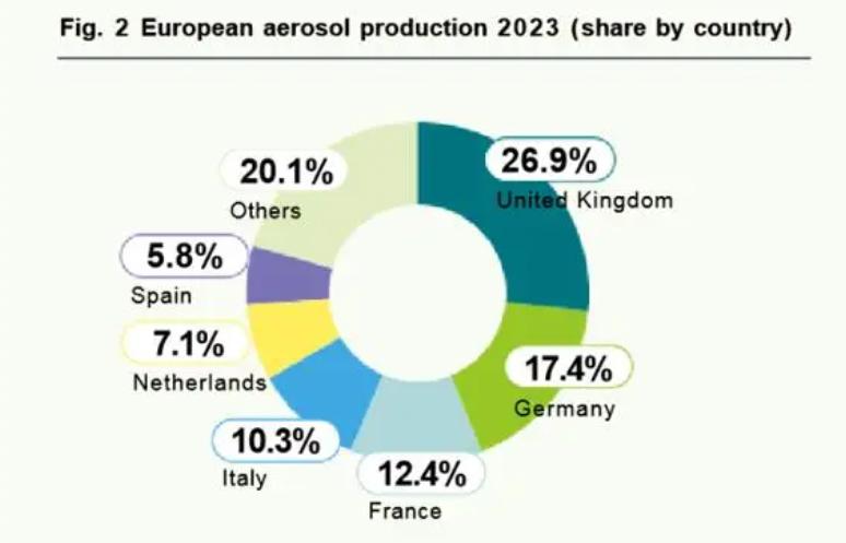 Global produktion af aerosoler og Wilsons strategijustering